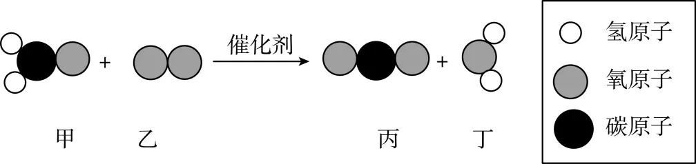 2026年江苏盐城市中考化学一轮复习卷 第31张