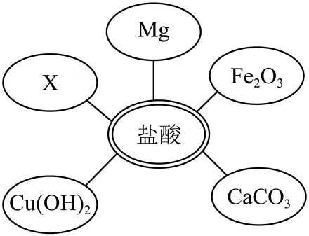 2026年江苏盐城市中考化学一轮复习卷 第47张
