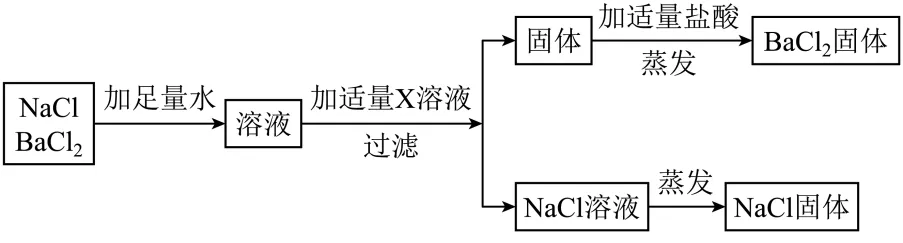 2026年江苏盐城市中考化学一轮复习卷 第48张
