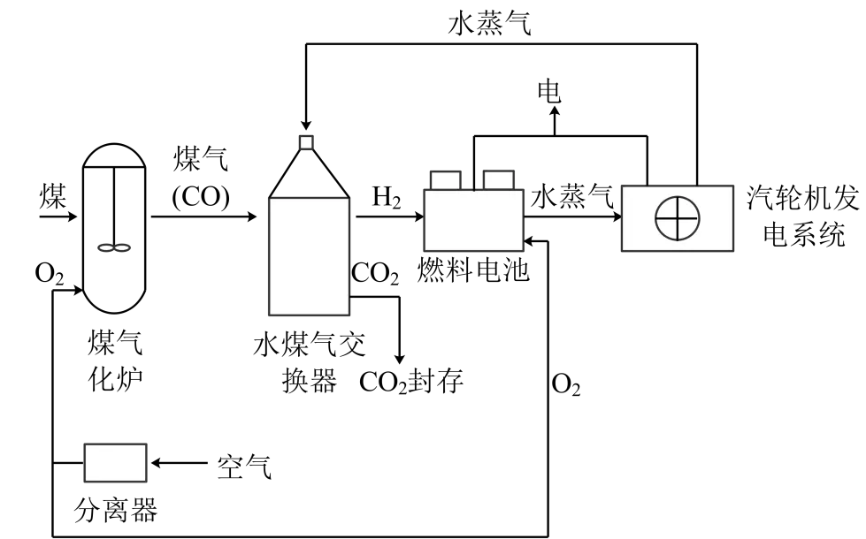 2026年江苏盐城市中考化学一轮复习卷 第51张