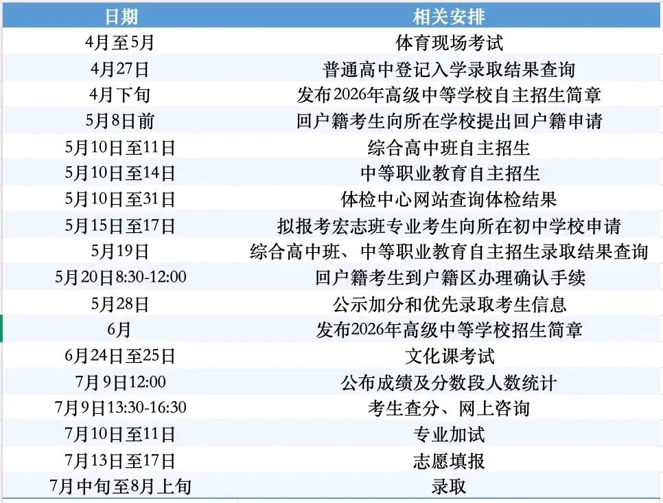 2026年北京中考安排 第1张