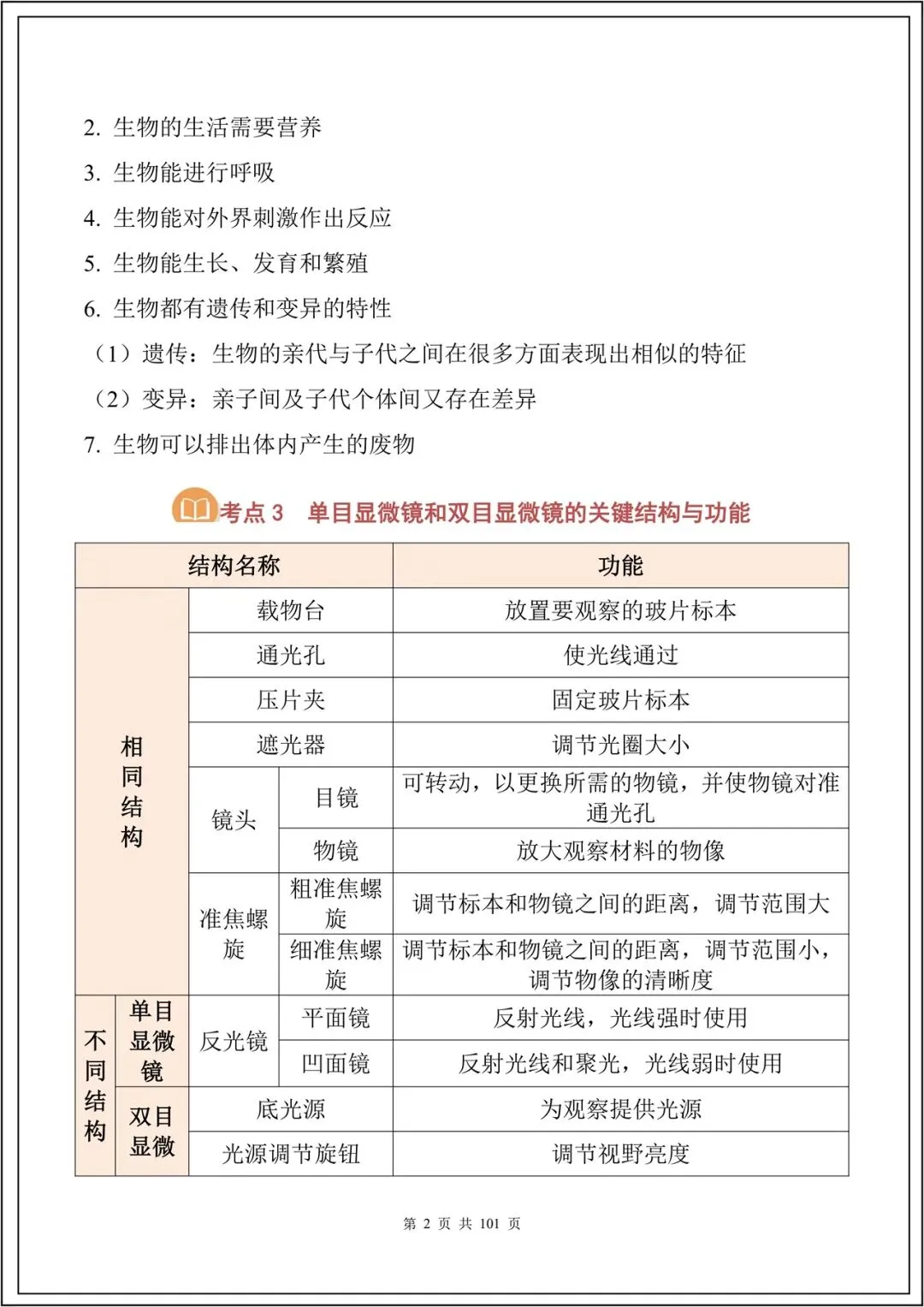 中考复习丨2026中考生物必背考点汇总(108大考点)(全国通用) 电子版可下载打印 第3张 中考复习丨2026中考生物必背考点汇总(108大考点)(全国通用) 电子版可下载打印 第3张