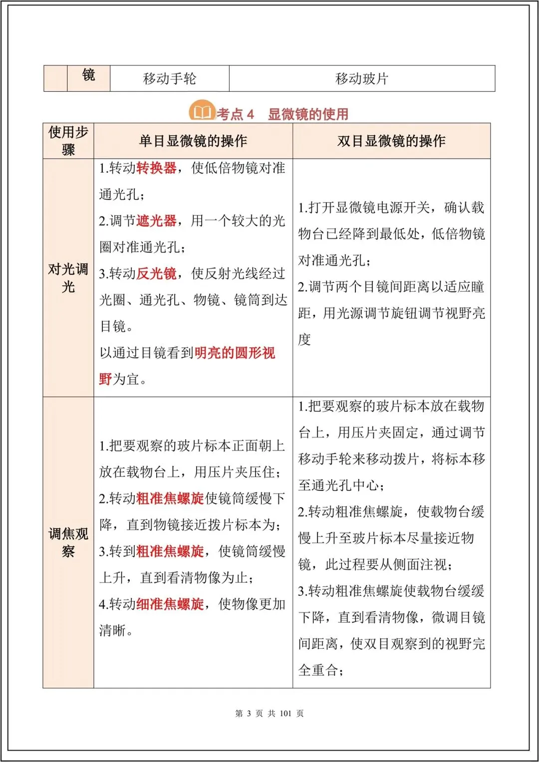 中考复习丨2026中考生物必背考点汇总(108大考点)(全国通用) 电子版可下载打印 第4张 中考复习丨2026中考生物必背考点汇总(108大考点)(全国通用) 电子版可下载打印 第4张