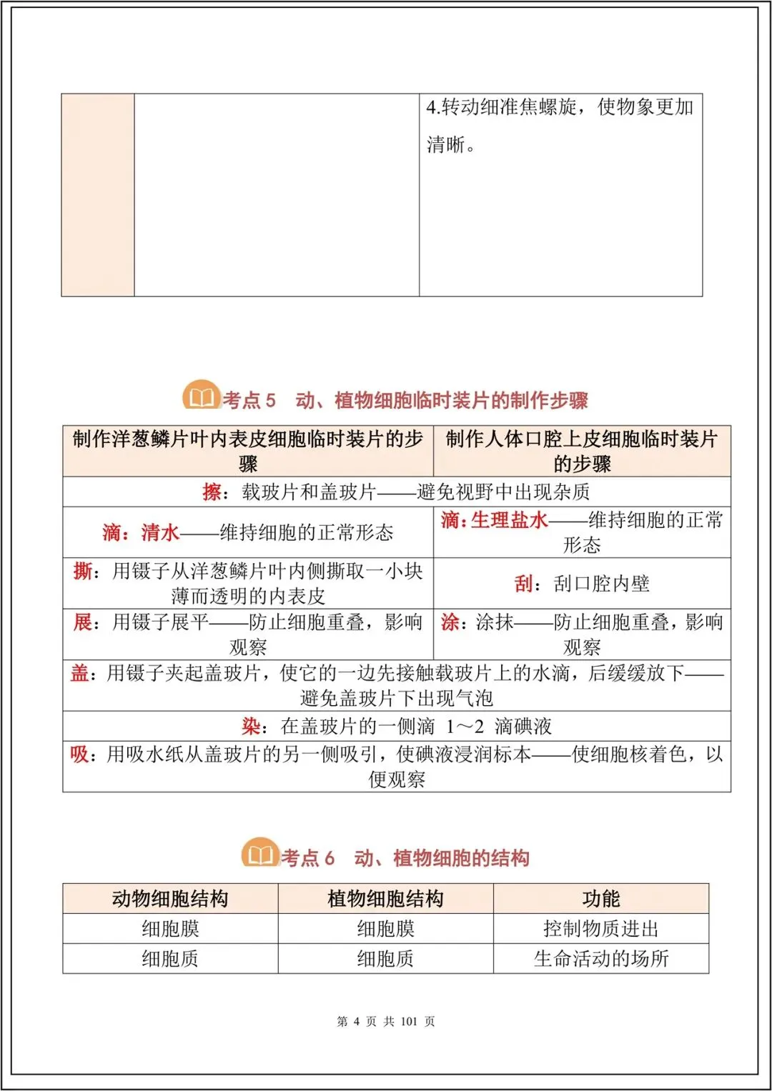 中考复习丨2026中考生物必背考点汇总(108大考点)(全国通用) 电子版可下载打印 第5张 中考复习丨2026中考生物必背考点汇总(108大考点)(全国通用) 电子版可下载打印 第5张