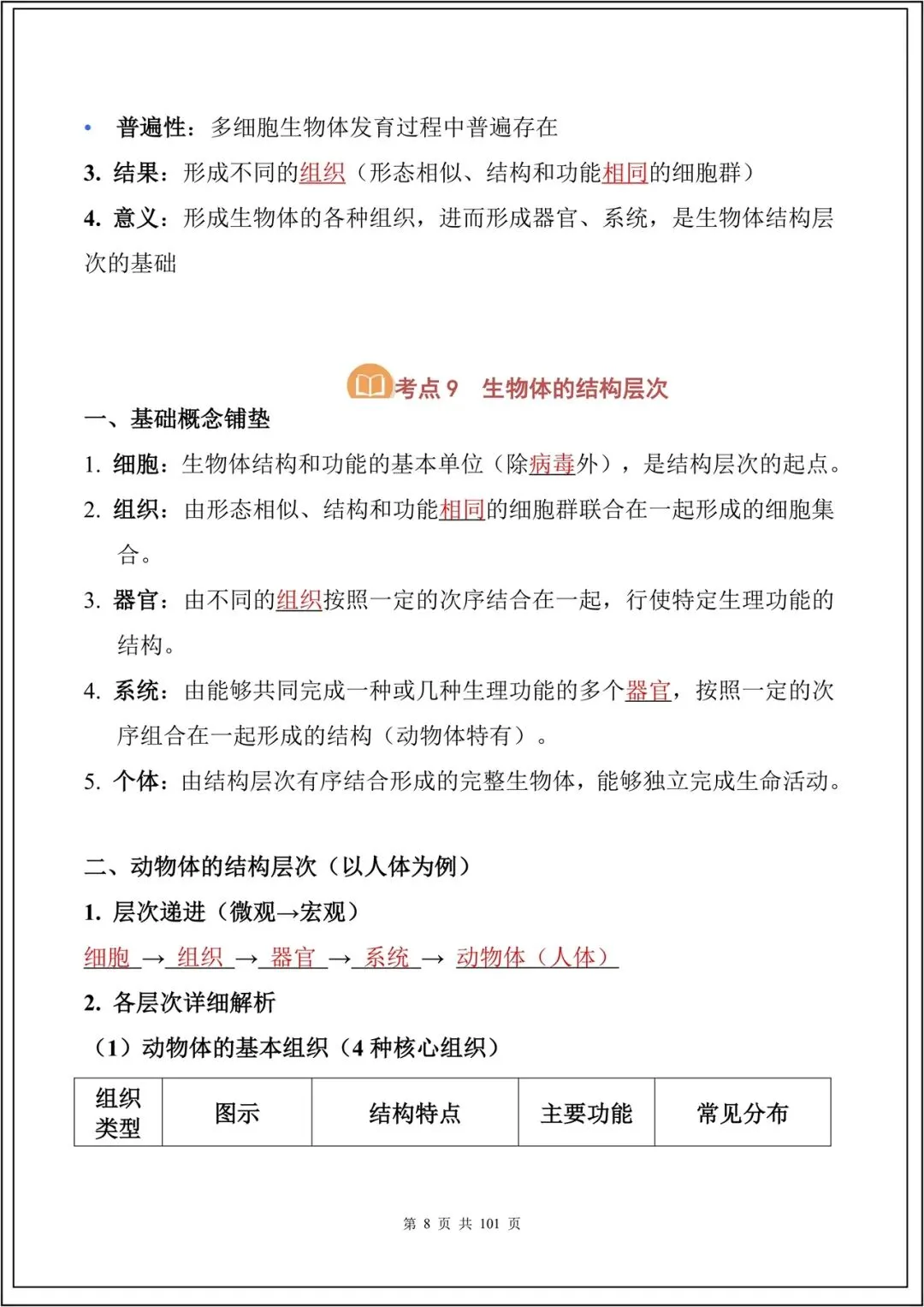 中考复习丨2026中考生物必背考点汇总(108大考点)(全国通用) 电子版可下载打印 第9张 中考复习丨2026中考生物必背考点汇总(108大考点)(全国通用) 电子版可下载打印 第9张