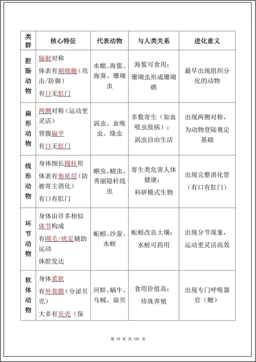 中考复习丨2026中考生物必背考点汇总(108大考点)(全国通用) 电子版可下载打印 第20张 中考复习丨2026中考生物必背考点汇总(108大考点)(全国通用) 电子版可下载打印 第20张