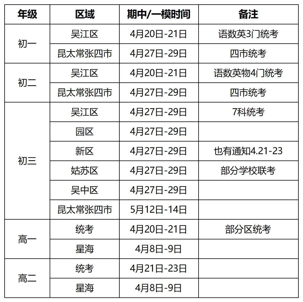 难哭了!星海期中率先开考!4月最新期中真题+答案免费下载 第2张