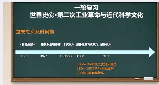 中考历史·一轮复习课件【第二次工业革命与近代科学文化】 第2张