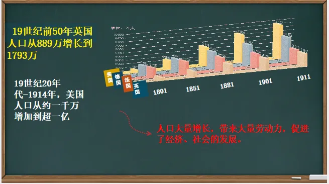 中考历史·一轮复习课件【第二次工业革命与近代科学文化】 第8张