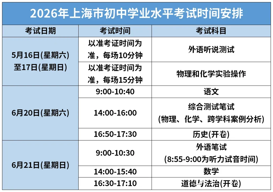2026上海中考政策+近年中考真题,备考必看! 第2张