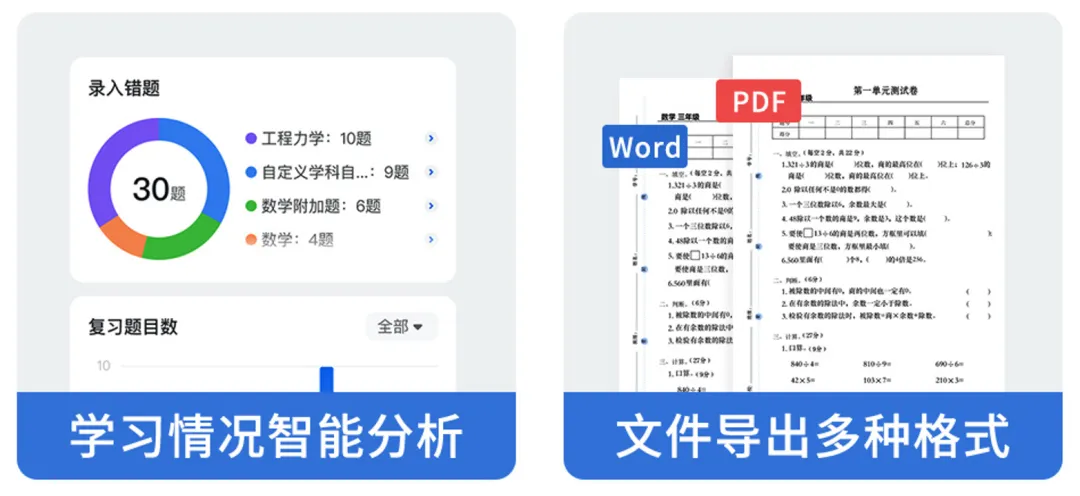 蜜蜂试卷永久优惠也会有人要吗? 第7张