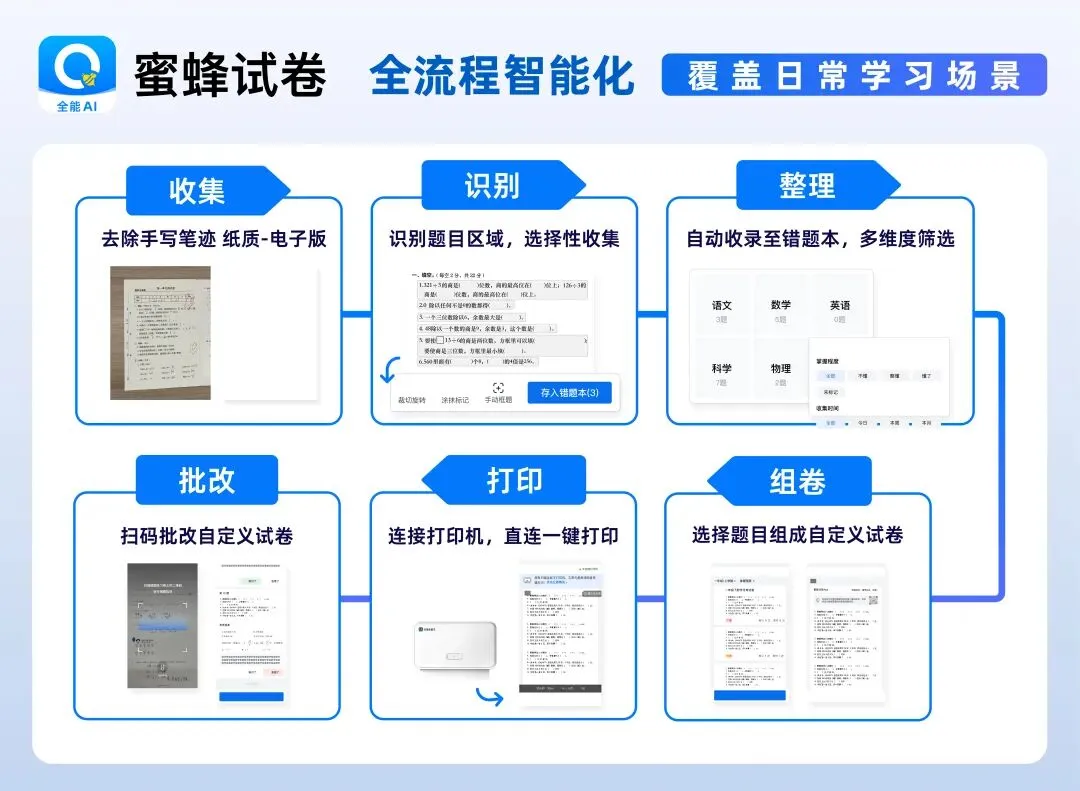 蜜蜂试卷永久优惠也会有人要吗? 第8张
