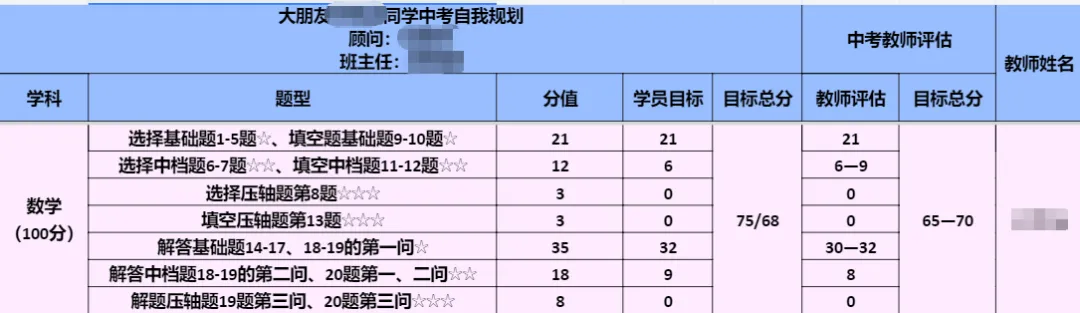 深圳中考|模考前的黄金提分期:一对一老师分享,这几点决定模考成败! 第2张