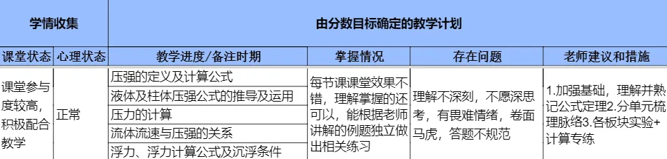 深圳中考|模考前的黄金提分期:一对一老师分享,这几点决定模考成败! 第3张