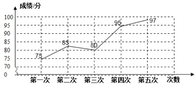 深圳中考|模考前的黄金提分期:一对一老师分享,这几点决定模考成败! 第6张