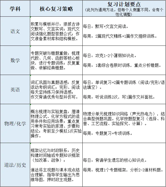 深圳中考|模考前的黄金提分期:一对一老师分享,这几点决定模考成败! 第8张