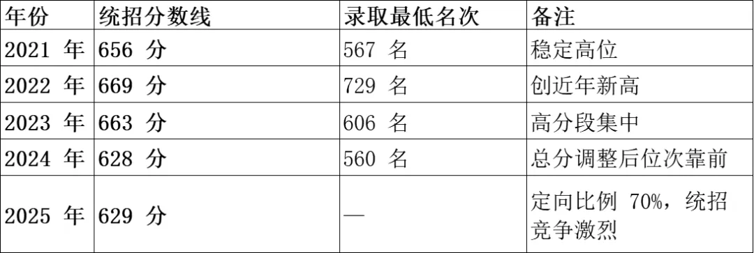 中考冲刺必看|乐清中学全解析~ 第12张