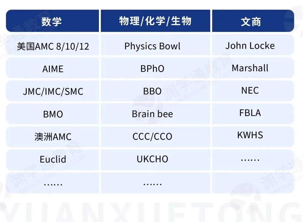 免费领!40+热门竞赛备考资料包:真题/分类题库/考点全配齐!涵盖数物化生+文商社科! 第42张