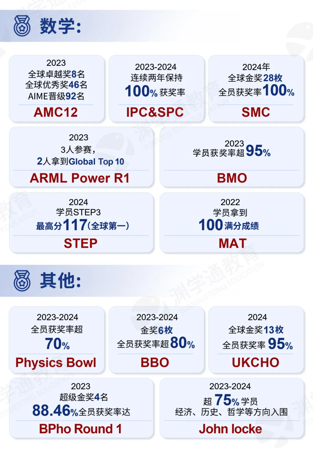 免费领!40+热门竞赛备考资料包:真题/分类题库/考点全配齐!涵盖数物化生+文商社科! 第43张