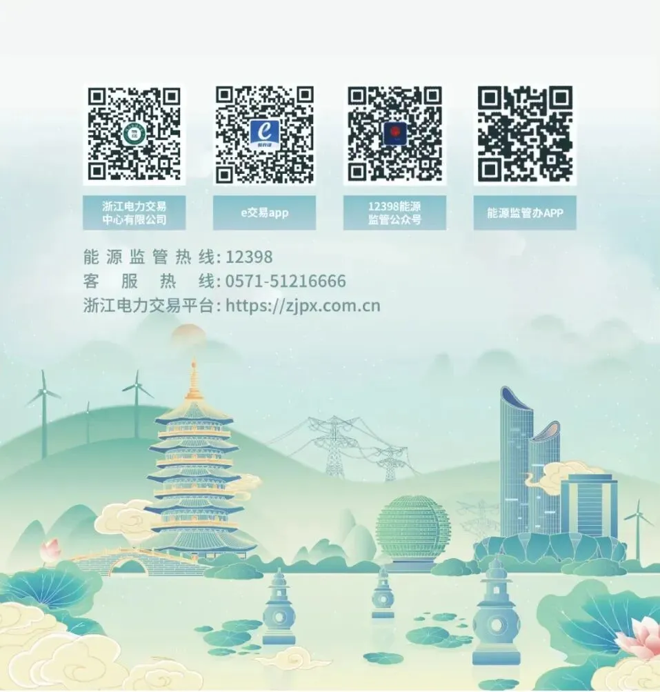 关于开展省内绿电交易模拟测试的通知 第3张