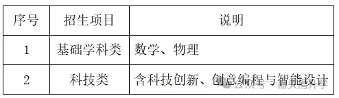 苏州六区中考自招报名要求汇总! 第1张