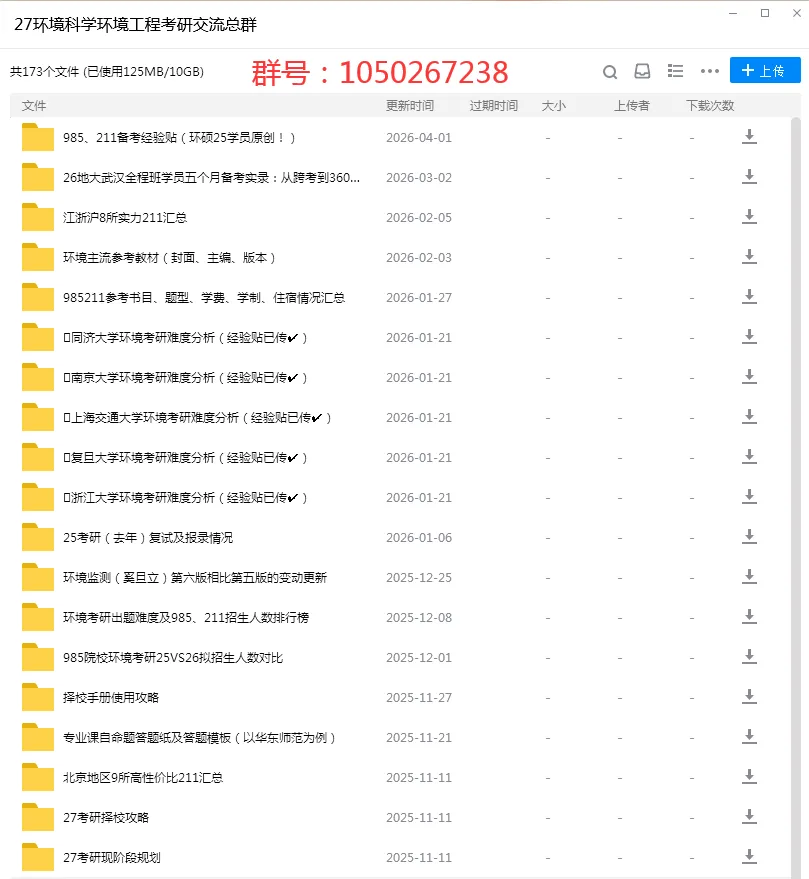 环境专业120+院校真题/报录比/复试详细信息get,全是细糠! 第4张