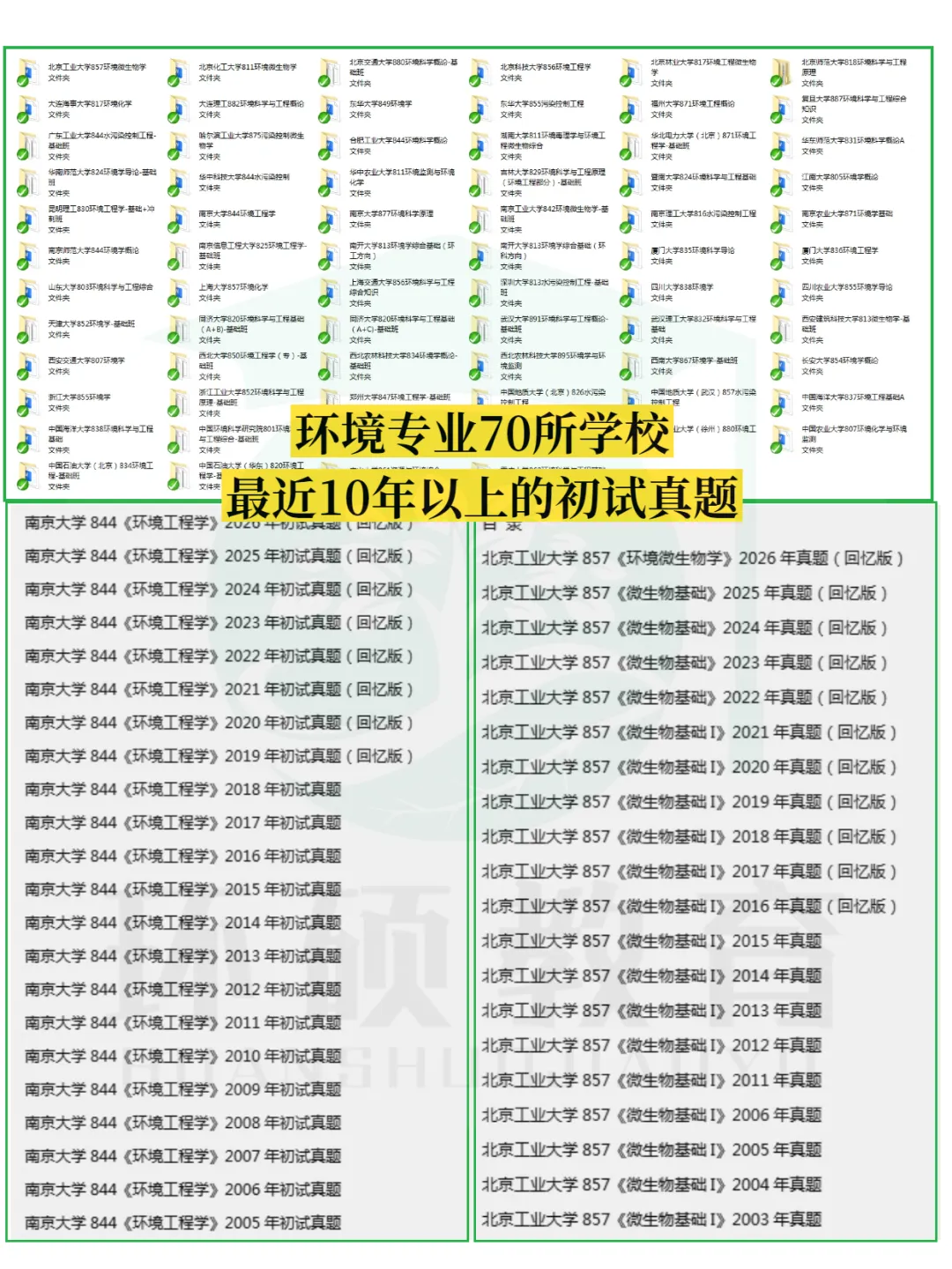 环境专业120+院校真题/报录比/复试详细信息get,全是细糠! 第5张