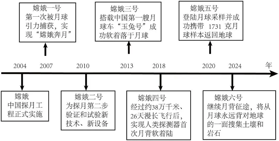 【统编版语文】2026年中考语文二轮培优信息必刷卷01(全国通用)(全解全析) 第6张 【统编版语文】2026年中考语文二轮培优信息必刷卷01(全国通用)(全解全析) 第6张