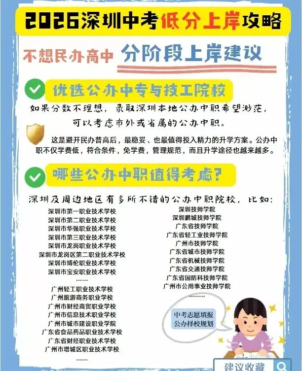 中考志愿填报,家长最容易踩的5个坑!一步填错,孩子可能高分落榜! 第4张