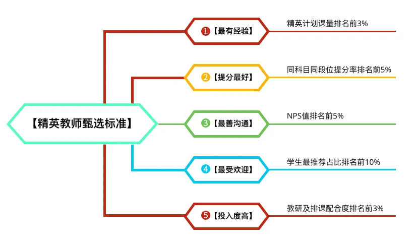 雅思真题 | 2026年3月28日雅思考试回忆+答案(附范文) 第36张