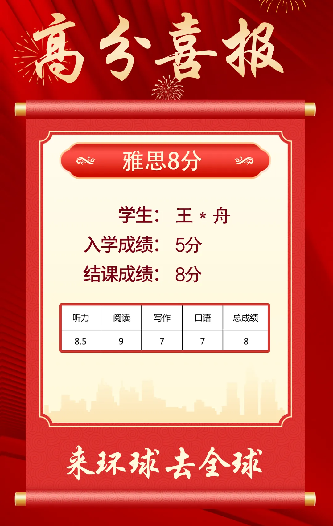 雅思真题 | 2026年3月28日雅思考试回忆+答案(附范文) 第57张