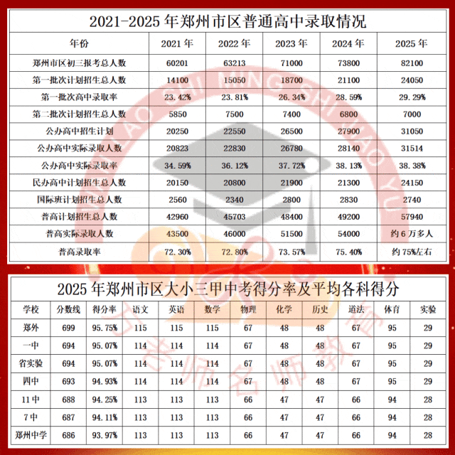 2026年中考押题专题讲座 第4张