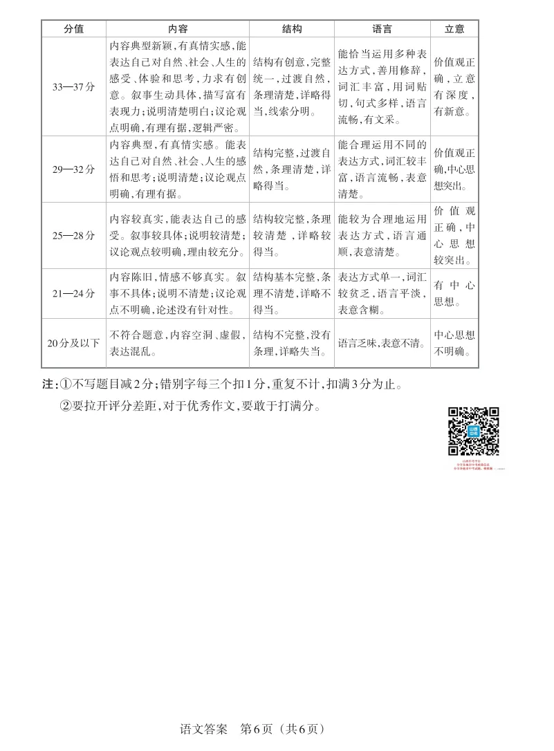 2026年山西中考模拟联考(二)试题及答案! 第14张