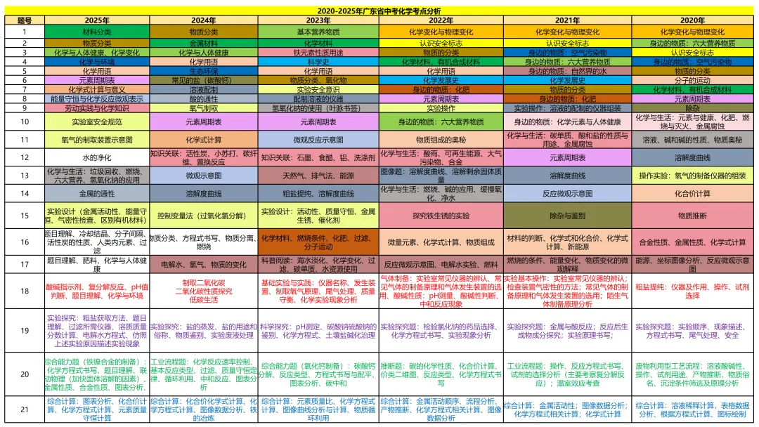 2026南海区中考化学一模试卷(五区已集齐) 第13张