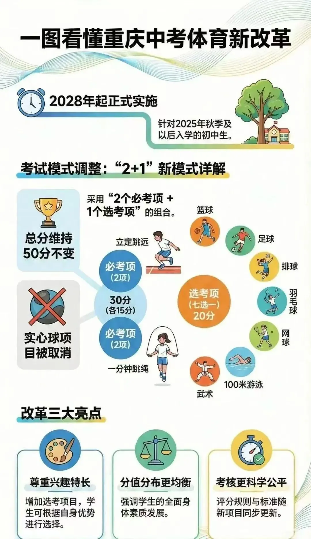 中考体育特训班|我们来了!全场地 + 专业师资,一站式搞定体考满分 第3张