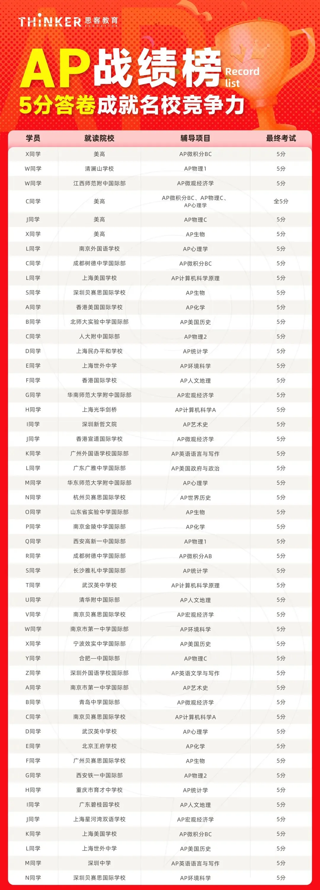 AP人文地理真题+AP心理真题大放送!历年高清无水印版下载 第8张