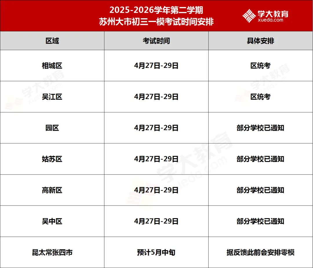 苏州大市一模考安排定了!附往年一模真题&中考作文冲刺线上课! 第3张