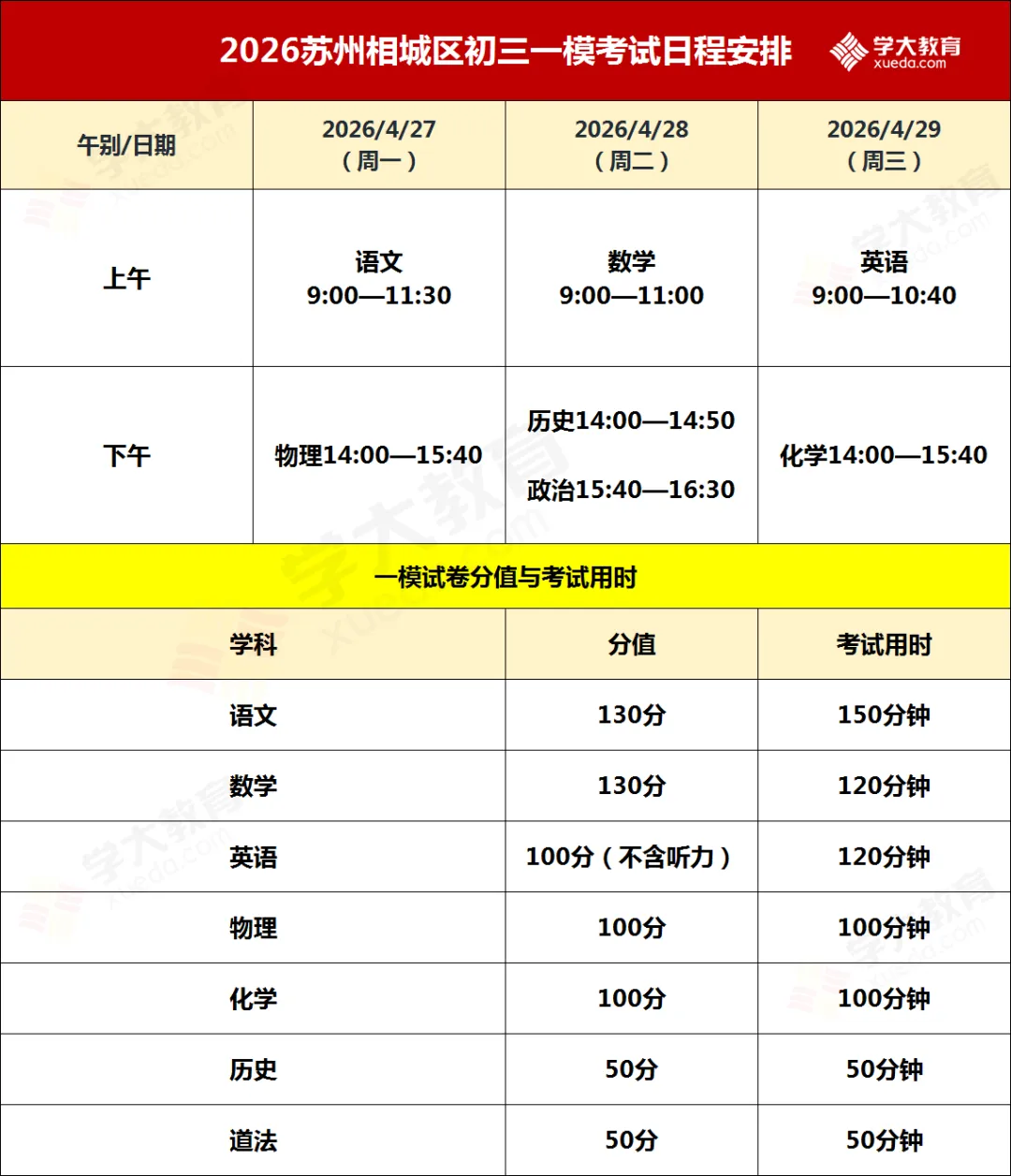 苏州大市一模考安排定了!附往年一模真题&中考作文冲刺线上课! 第4张
