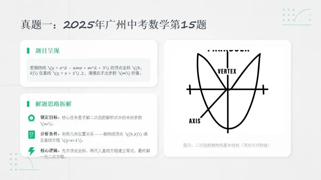 广州中考二次函数 “提分密码”!4 道真题 + 2 种解法,速度翻倍不丢分 第4张 广州中考二次函数 “提分密码”!4 道真题 + 2 种解法,速度翻倍不丢分 第4张