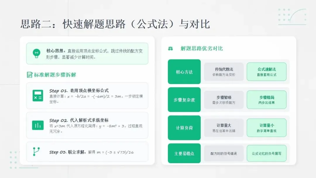 广州中考二次函数 “提分密码”!4 道真题 + 2 种解法,速度翻倍不丢分 第6张 广州中考二次函数 “提分密码”!4 道真题 + 2 种解法,速度翻倍不丢分 第6张