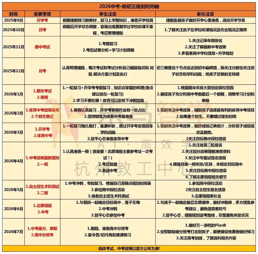 最后两个月!中考语文复习策略这样做最有效! 第5张