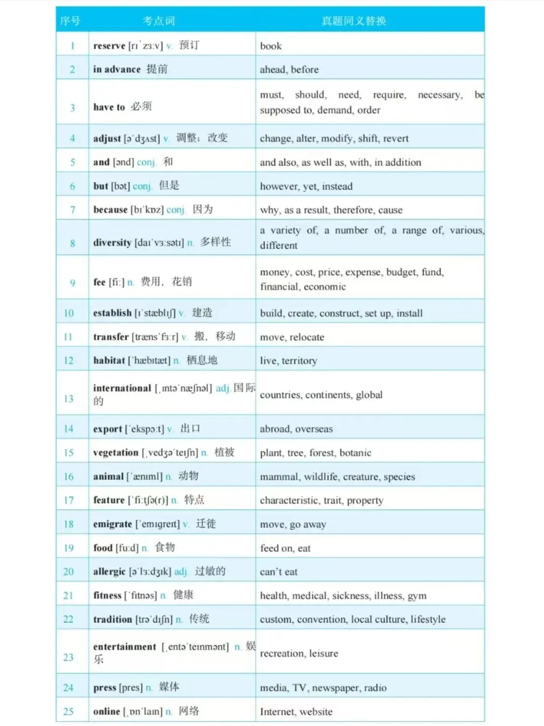 2026 雅思全套资料+剑雅真题 免费领!!! 第37张