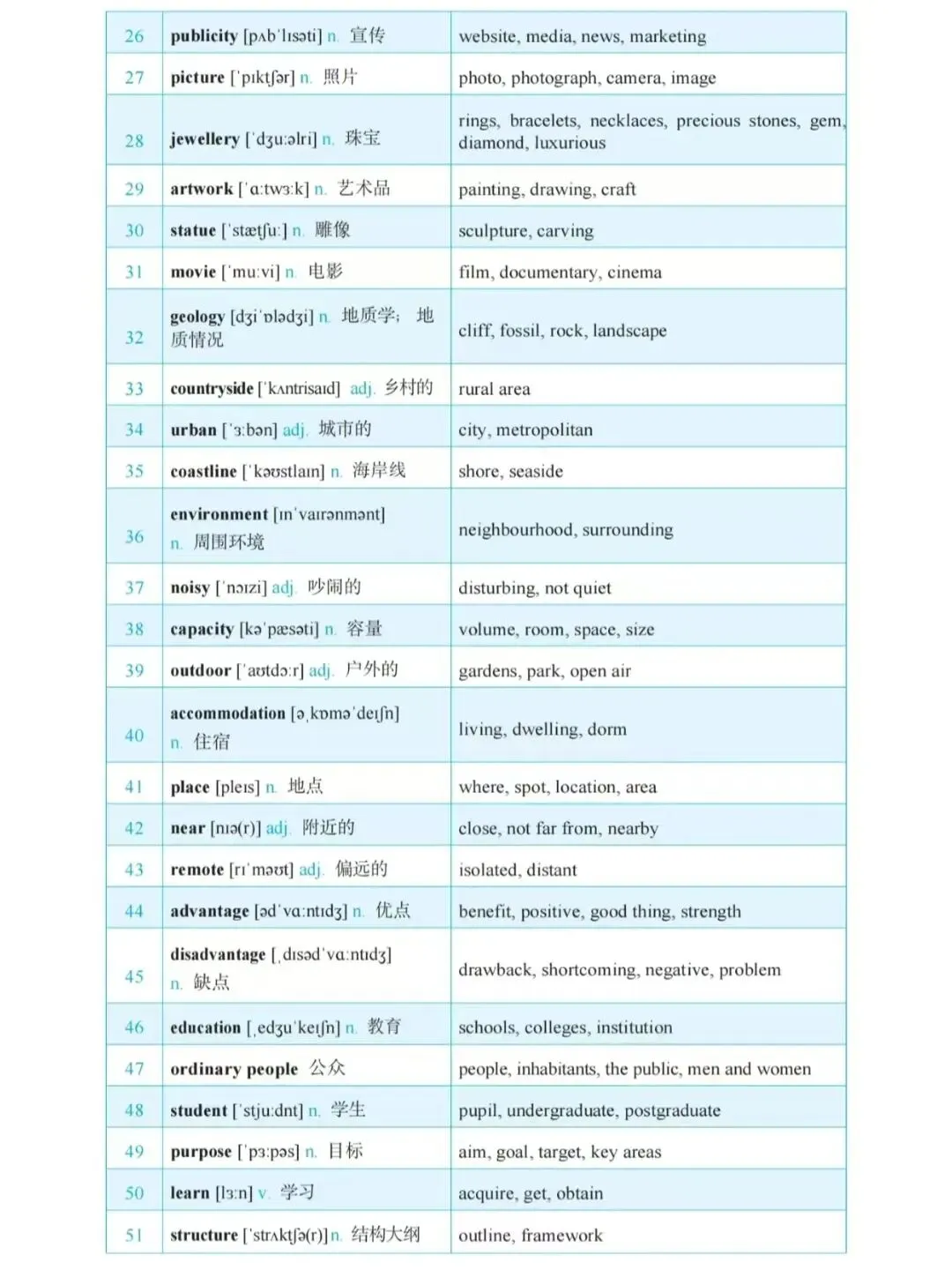 2026 雅思全套资料+剑雅真题 免费领!!! 第38张