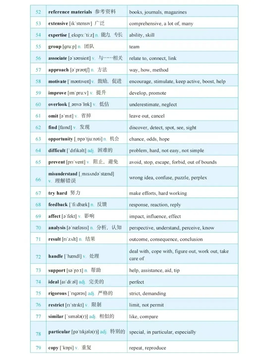 2026 雅思全套资料+剑雅真题 免费领!!! 第40张