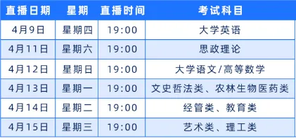 这是什么?专升本真题?领一份! 第8张