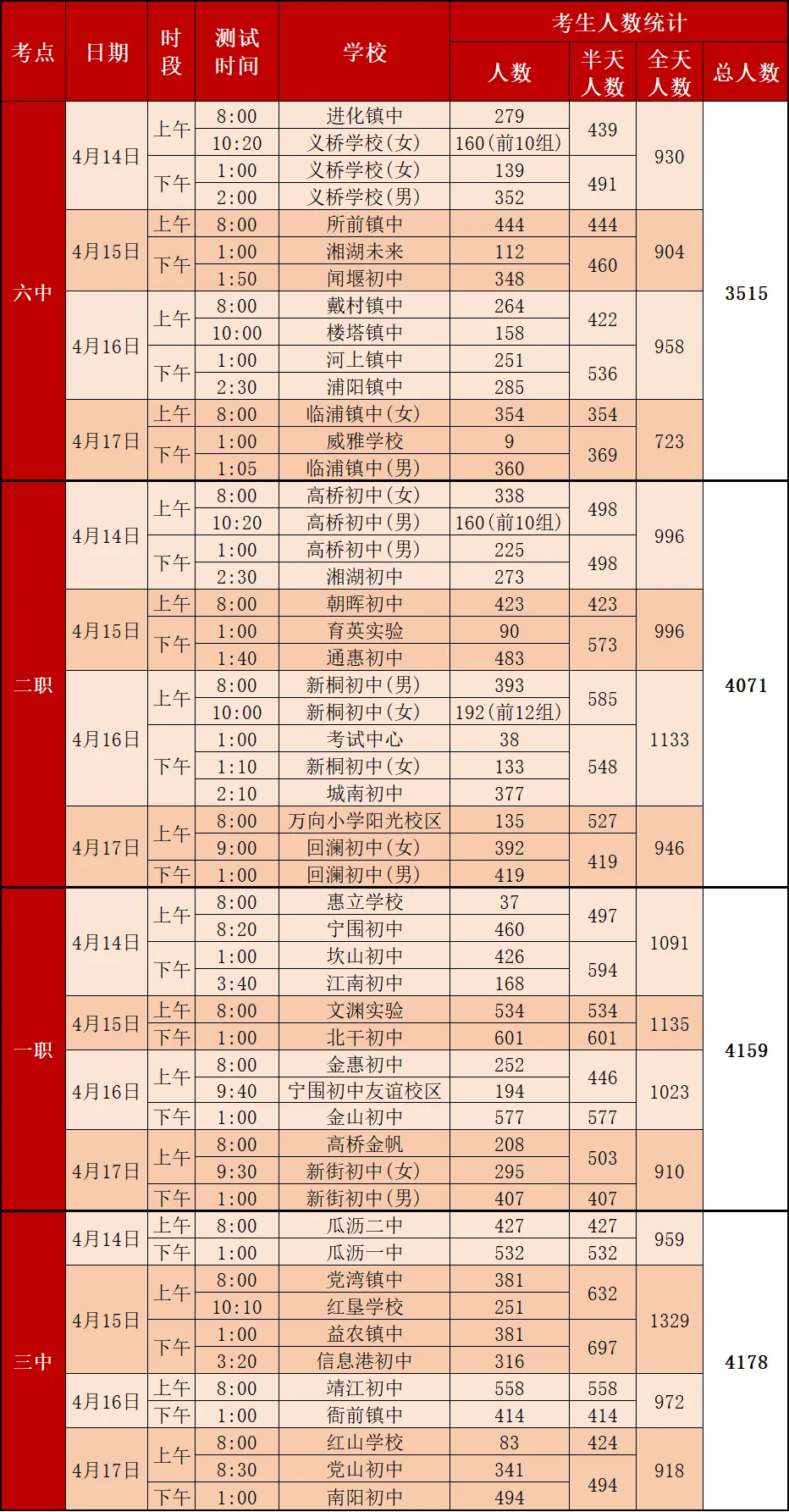 2026年萧山中考体育考14-17日安排已出,共计15923名学生参加...... 第2张