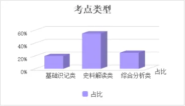 【试卷分析】福建高三质检联考物理、历史试卷分析 第17张