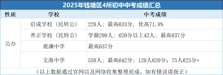 中考时间确定!26年浙江中考6月20-21日开考!今年浙江杭州中考的普高率是多少?重高率、优高率又各是多少?25年杭州各城区成绩汇总! 第16张