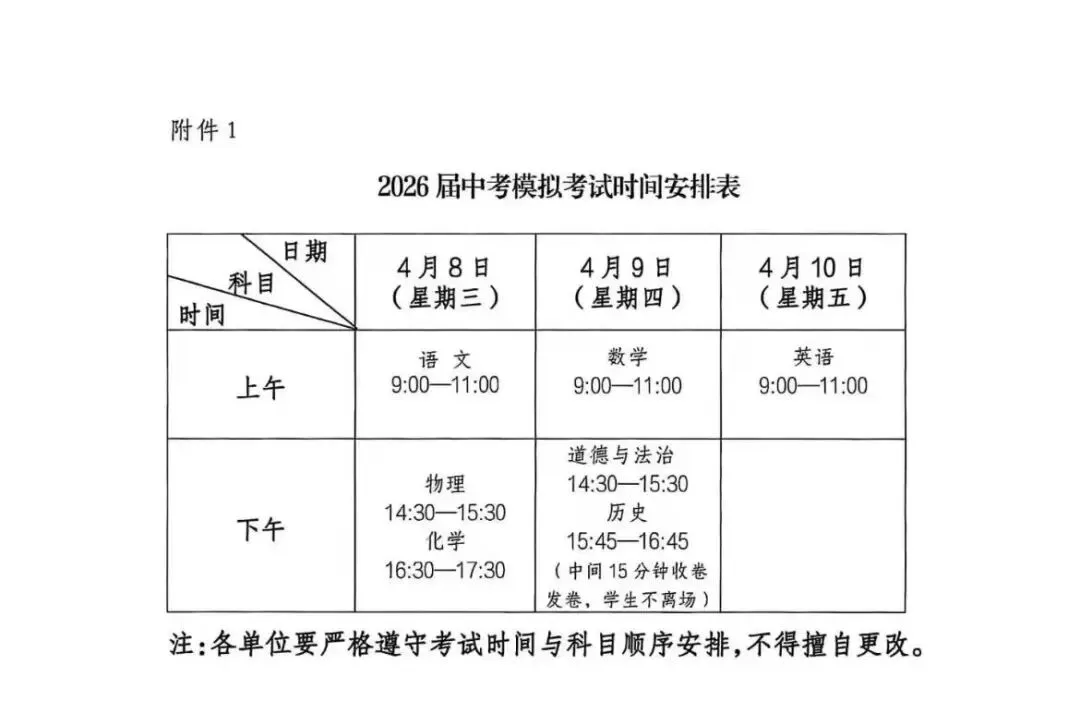 河北省唐山市初三一模全科试卷+答案汇总 第1张