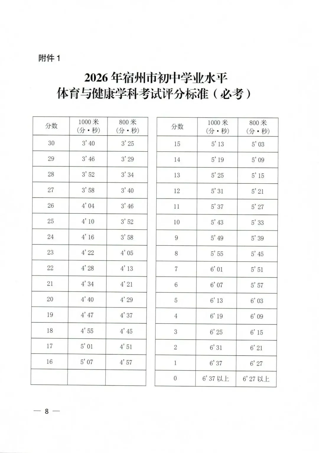 宿州市2026年中考体育工作方案解读(附考场指南视频) 第1张